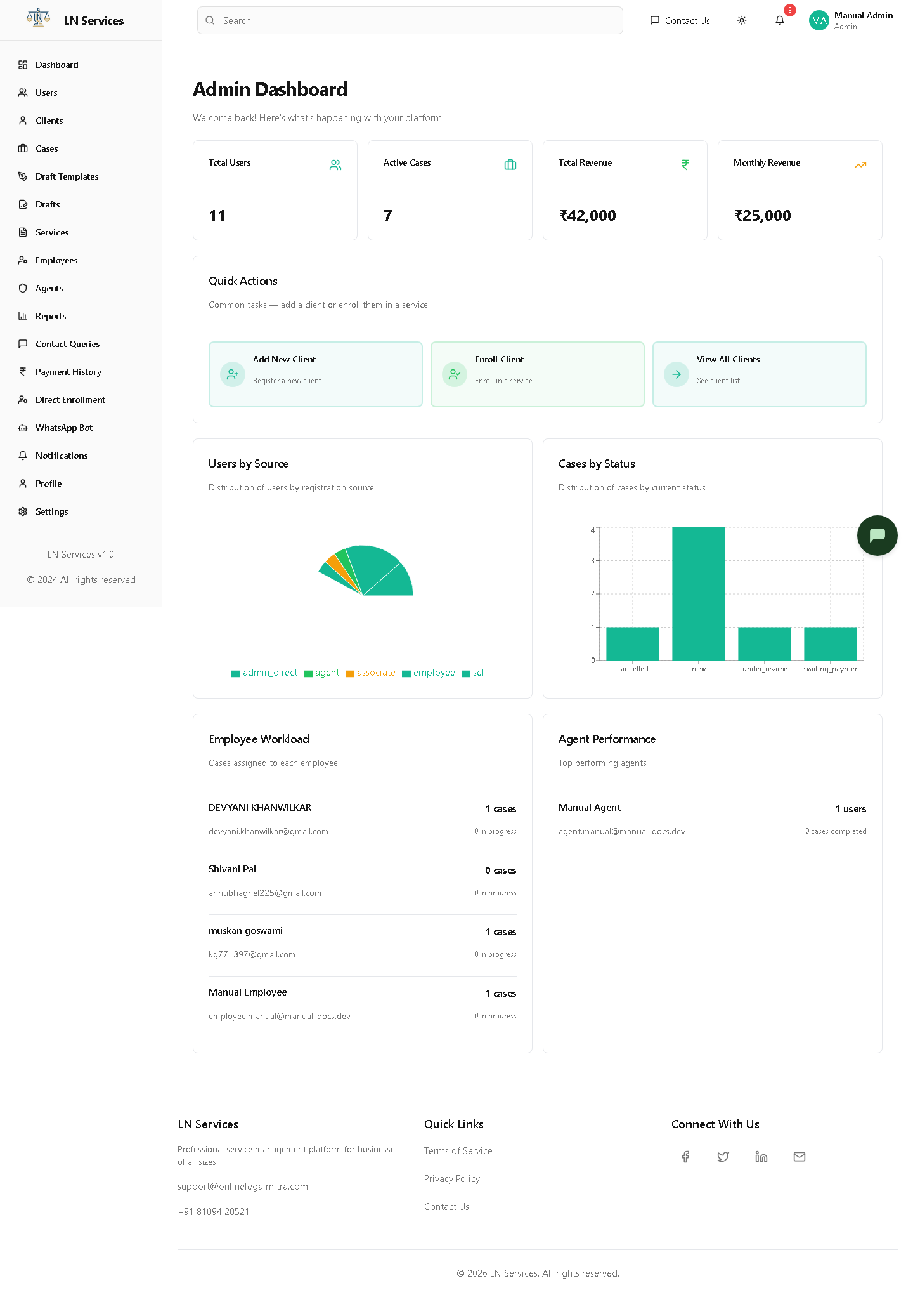 Admin Dashboard