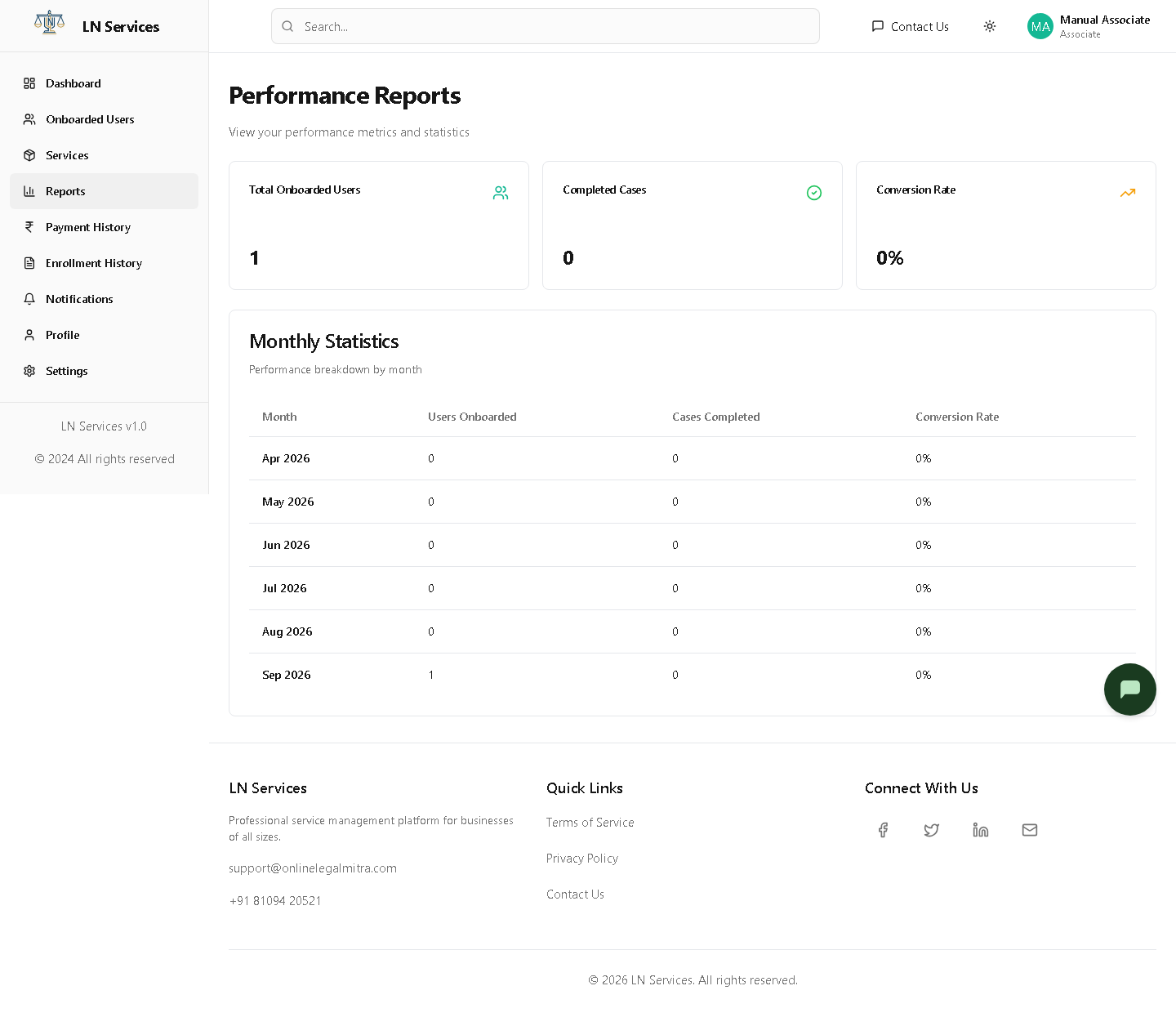 Performance Reports